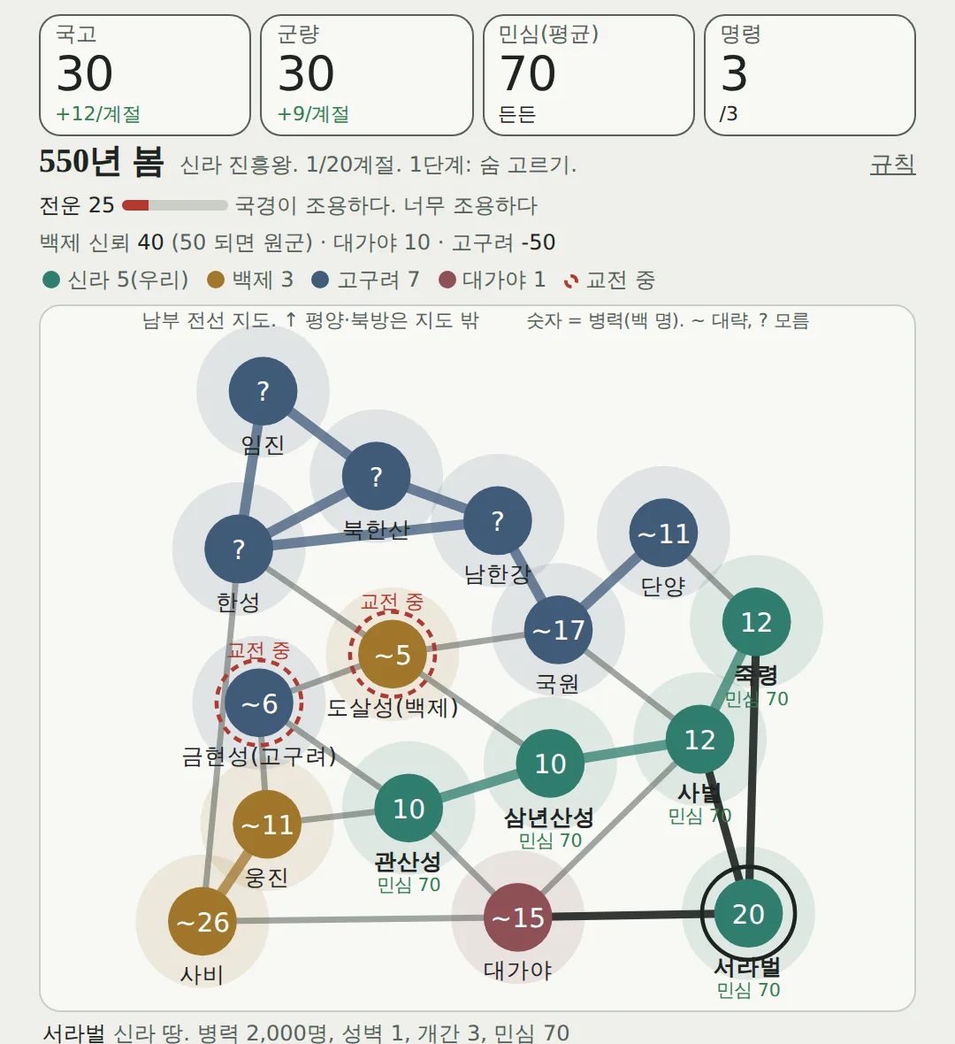 삼국시대 전략 게임 시제품: 신라·백제·고구려의 성과 길을 보여주는 지도와 국고·군량·민심 현황